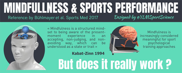 Mindfullness & Sports Performance