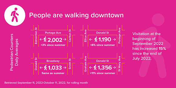 GRAPHIC: People are walking downtown