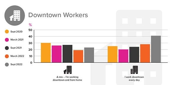 GRAPHIC: Downtown Workers