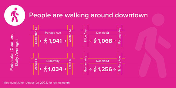 GRAPHIC: people are walking around downtown
