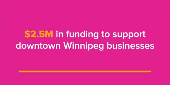 2.5M in funding to support downtown Winnipeg businesses